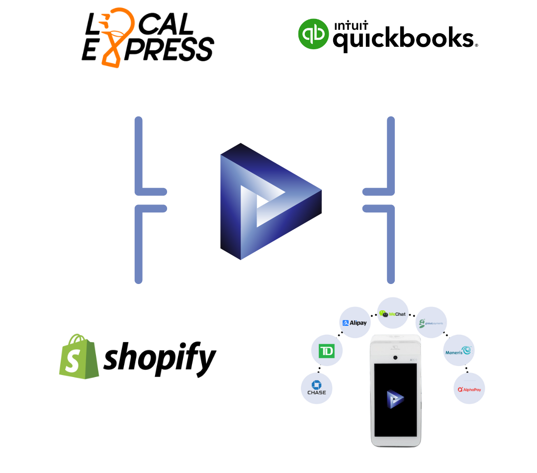 Integrations Graphic